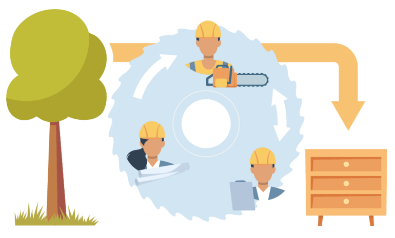 Sources of TnT measure